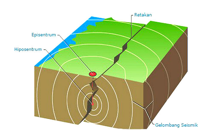 Provinsi Aceh Diguncang Gempa 5,1 SR