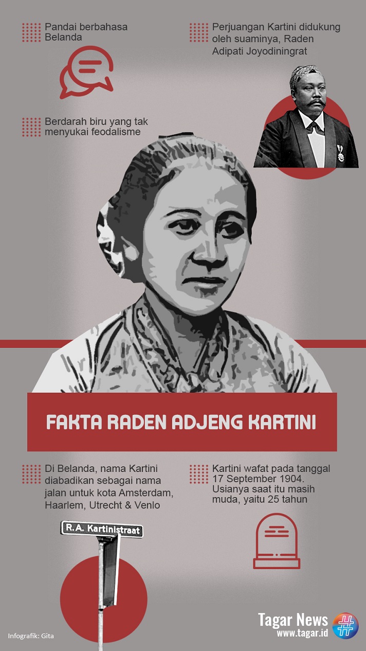 Biografi Ibu Kita Kartini Pendekar Wanita Indonesia