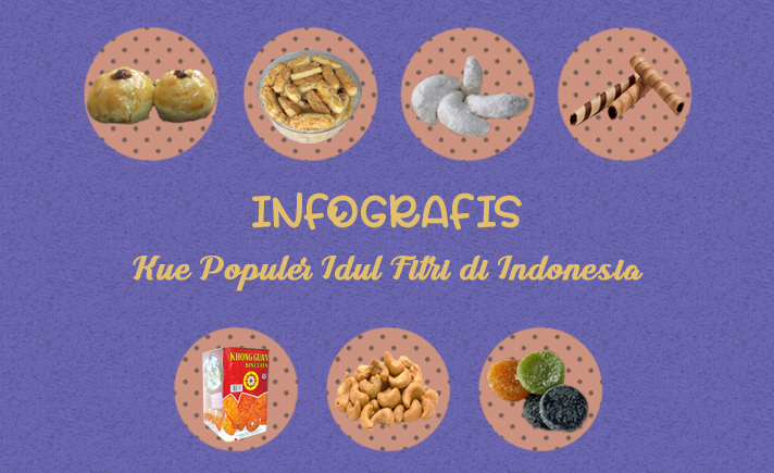 Tujuh Kue Populer Idul Fitri di Indonesia