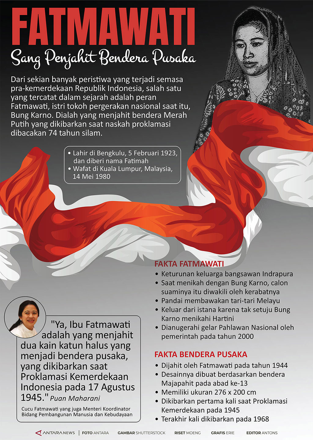 Lima Fakta Fatmawati Istri Presiden Pertama RI Soekarno | Tagar