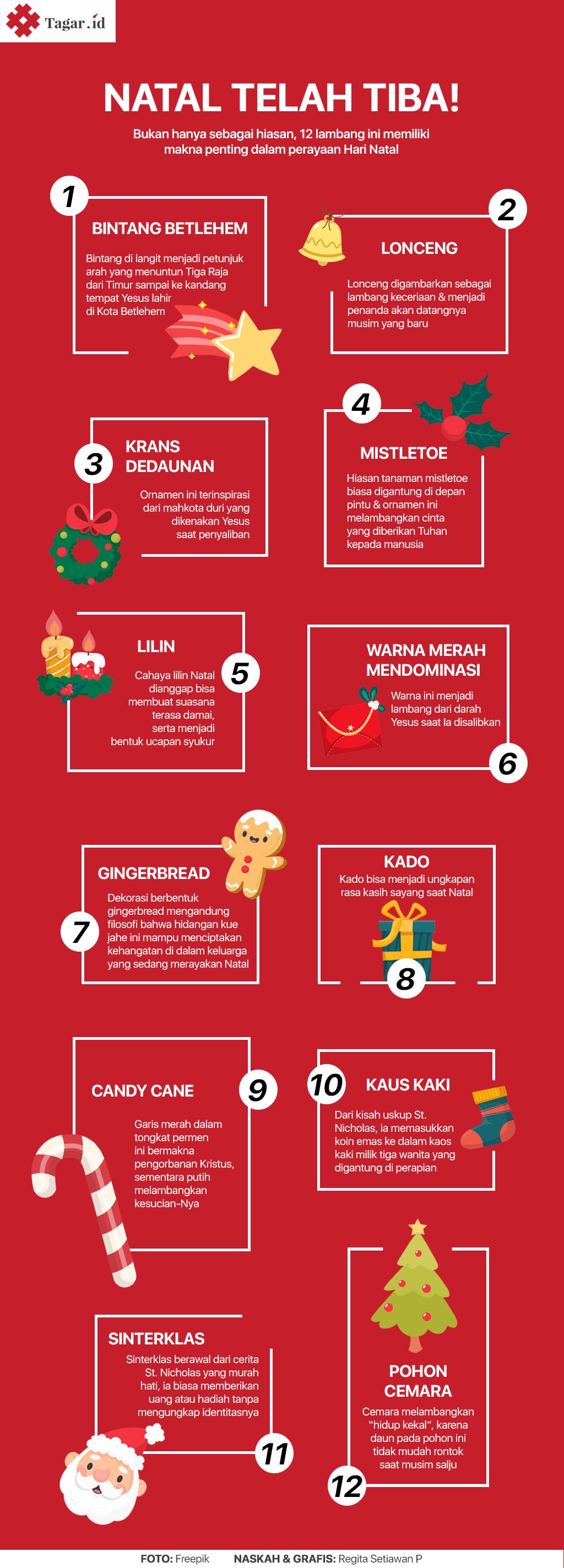 Infografis: Natal Telah Tiba
