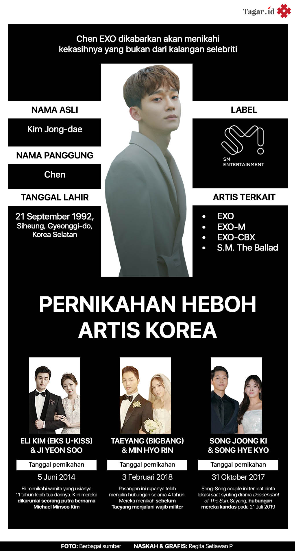 Infografis: Pernikahan Heboh Artis Korea