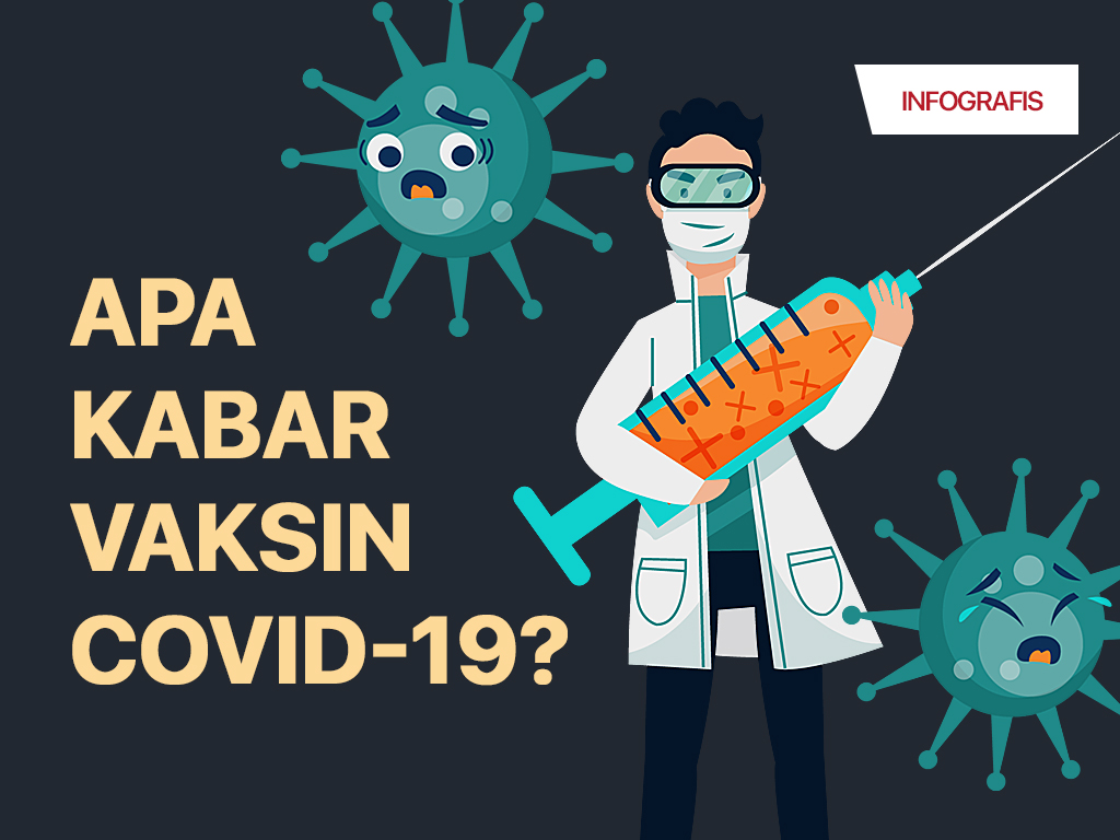 Penyebab Vaksin Virus Corona Belum Ditemukan | Tagar