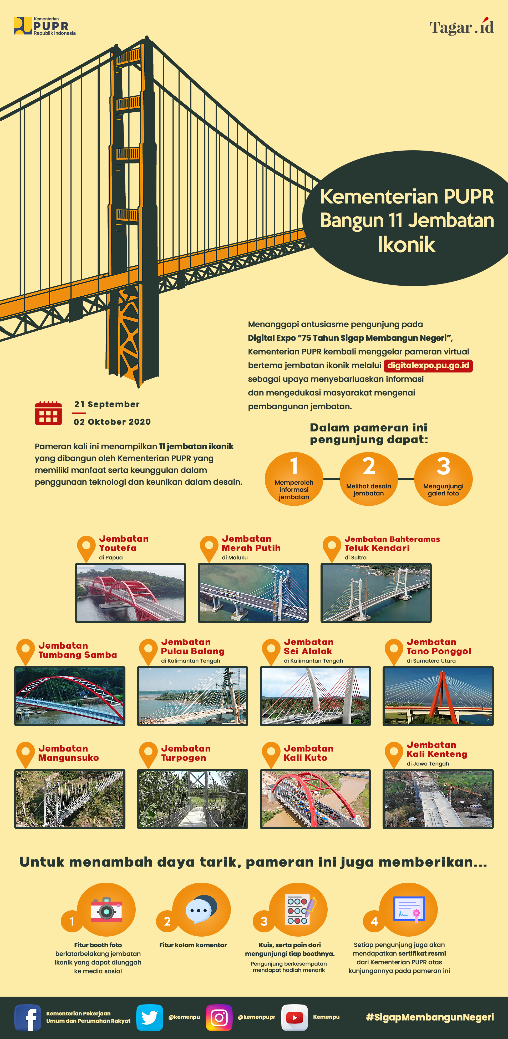 Infografis: Kementerian PUPR Bangun 11 Jembatan Ikonik