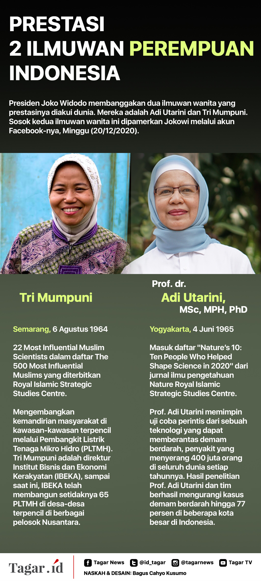 Infografis Prestasi 2 Ilmuan Perempuan Indonesia