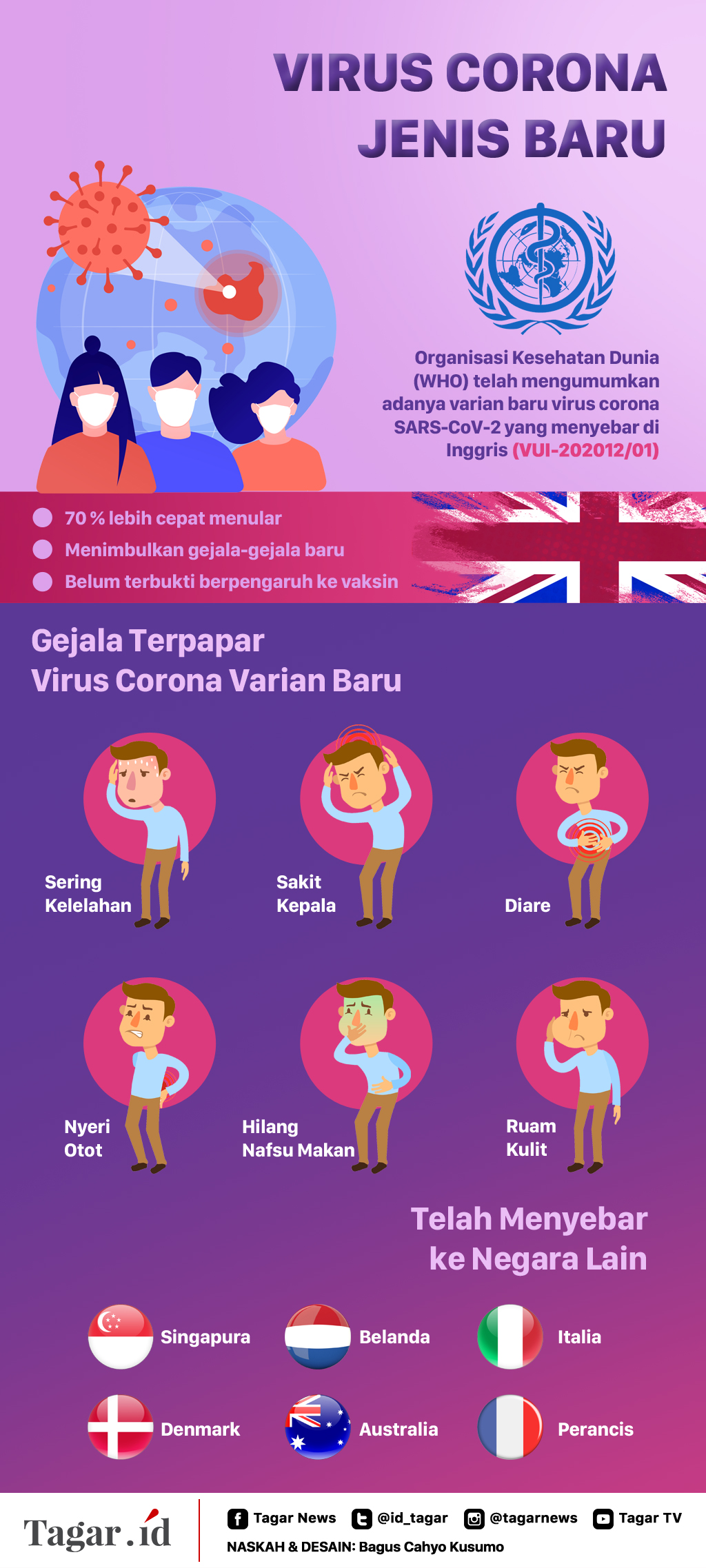 Infografis: Virus Corona Jenis Baru