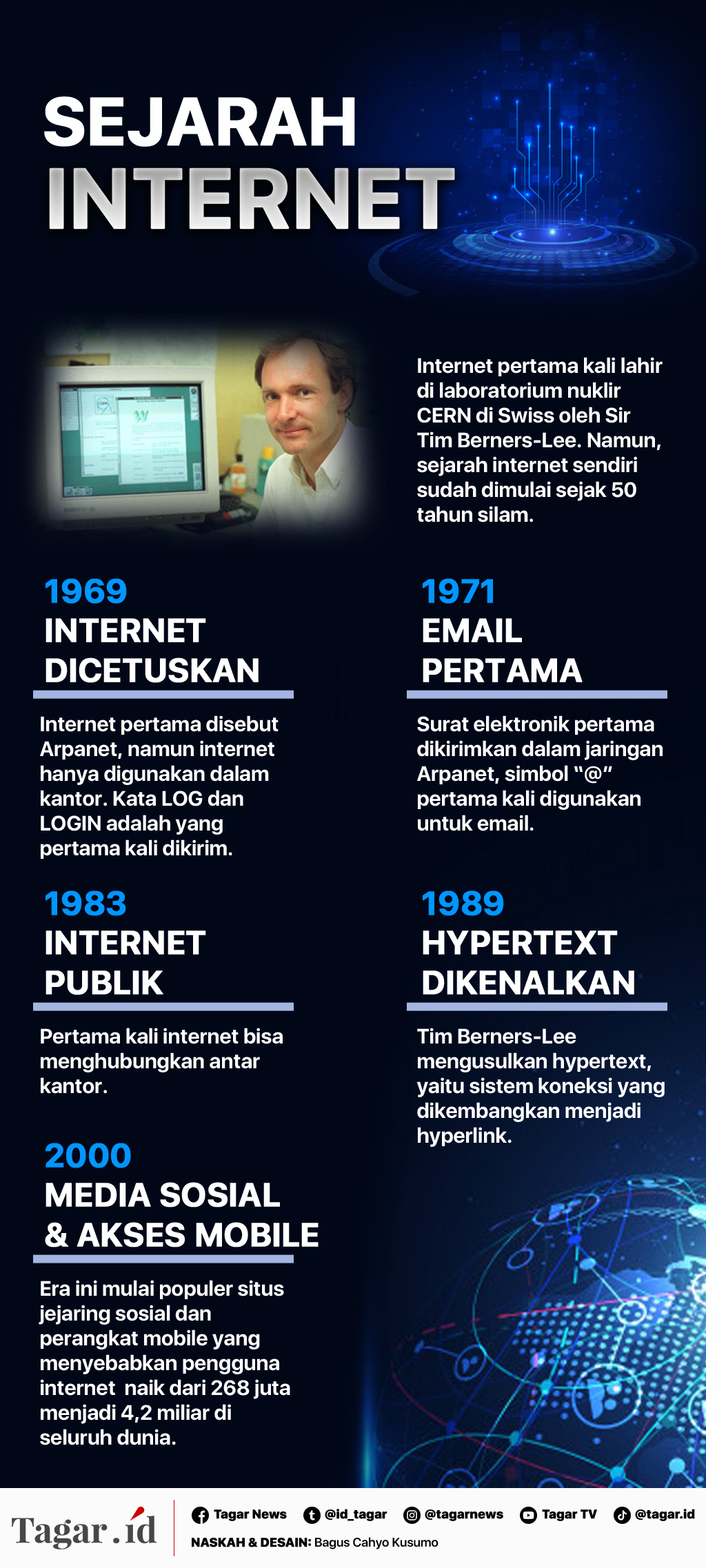 Infografis: Sejarah Internet