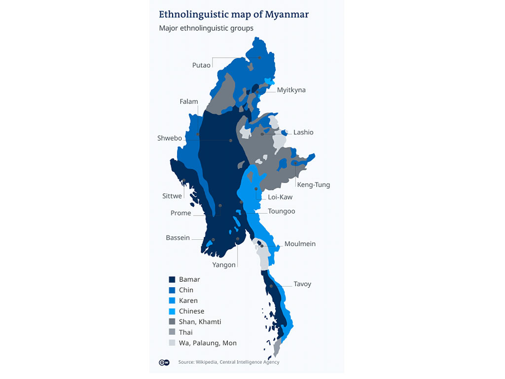 Wilayah etnis di Myanmar