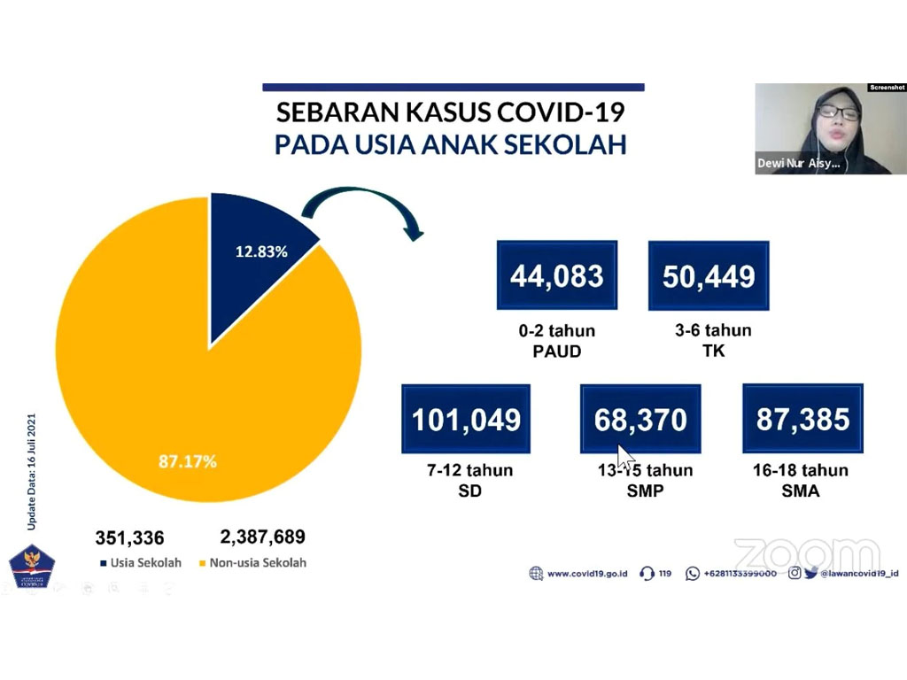 sebaran covid pada anak