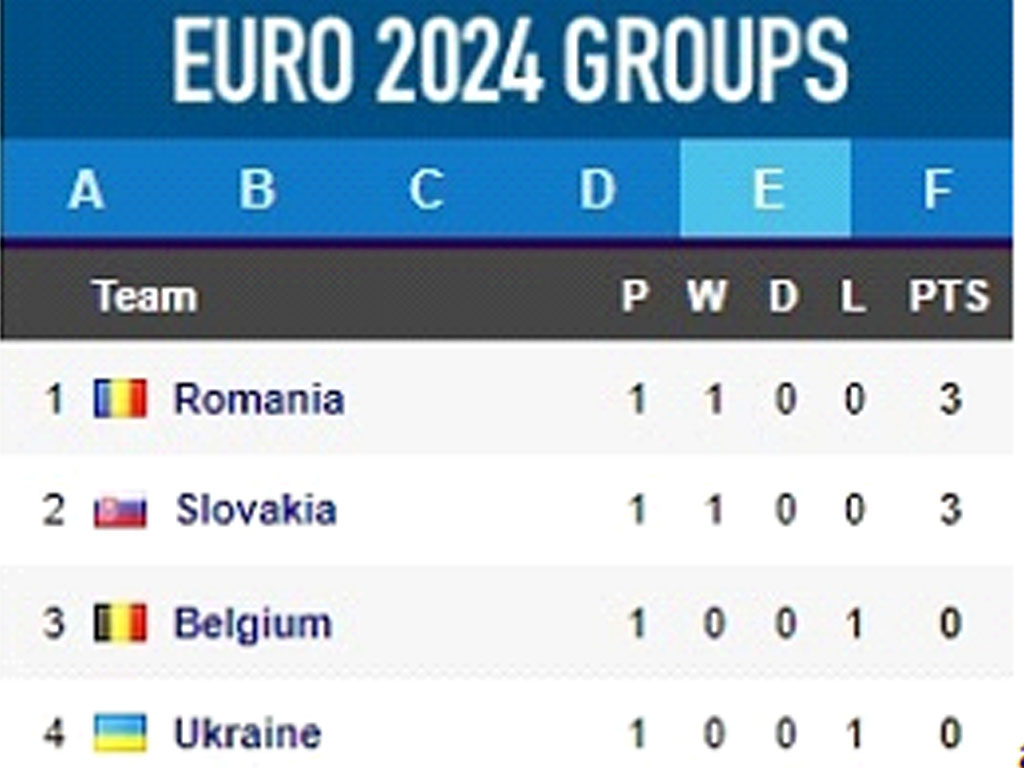 Grup E Euro 2024 Matchday 1