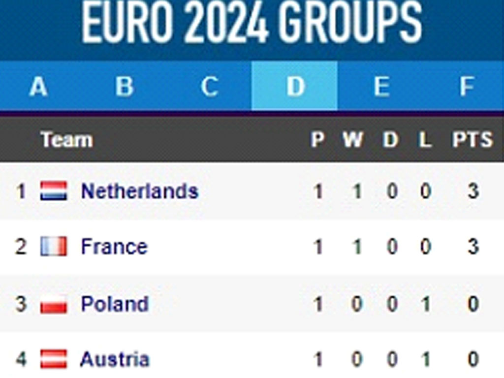 Grup D Euro 2024 Matchday 1