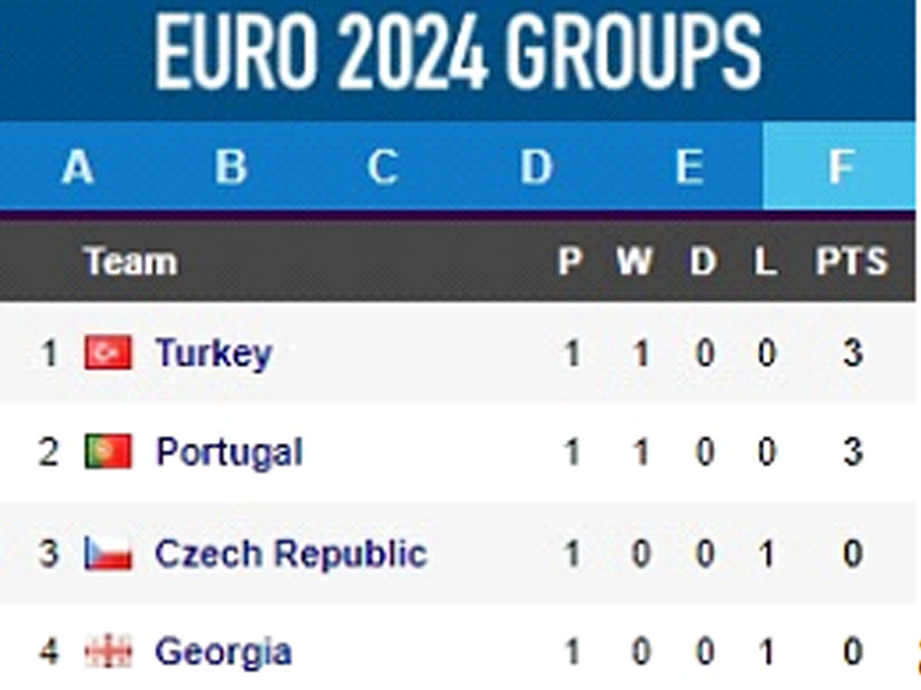 Grup F Euro 2024 Matchday 1