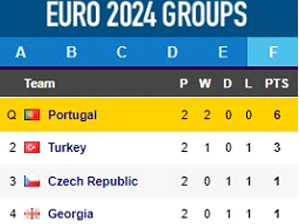 Grup F Euro 2024 Matchday 2