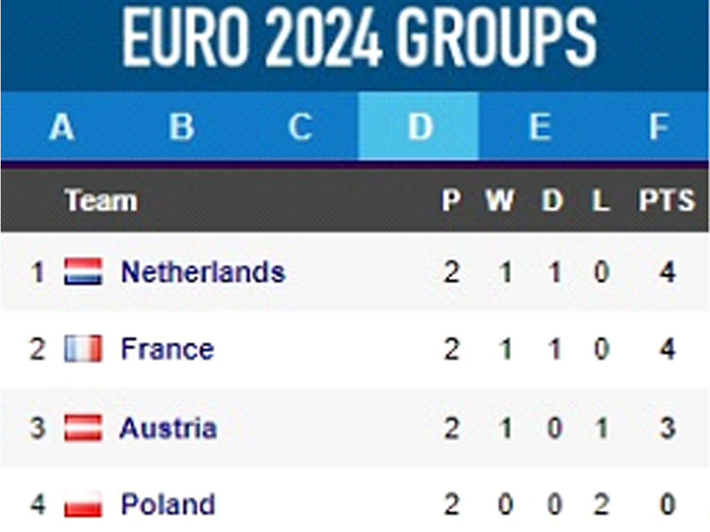 Grup D Euro 2024 Matchday 2